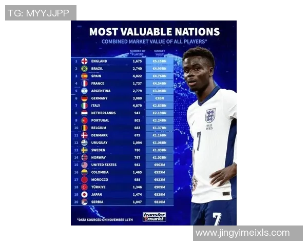 全球足球球星转会市场最高价格排行榜前十名揭秘 全球足球球星转会市场最高价格排行榜前十名揭秘