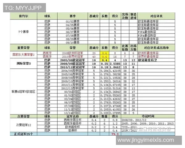 历代足球巨星排行揭晓 足球百大球员完整排名及影响力分析